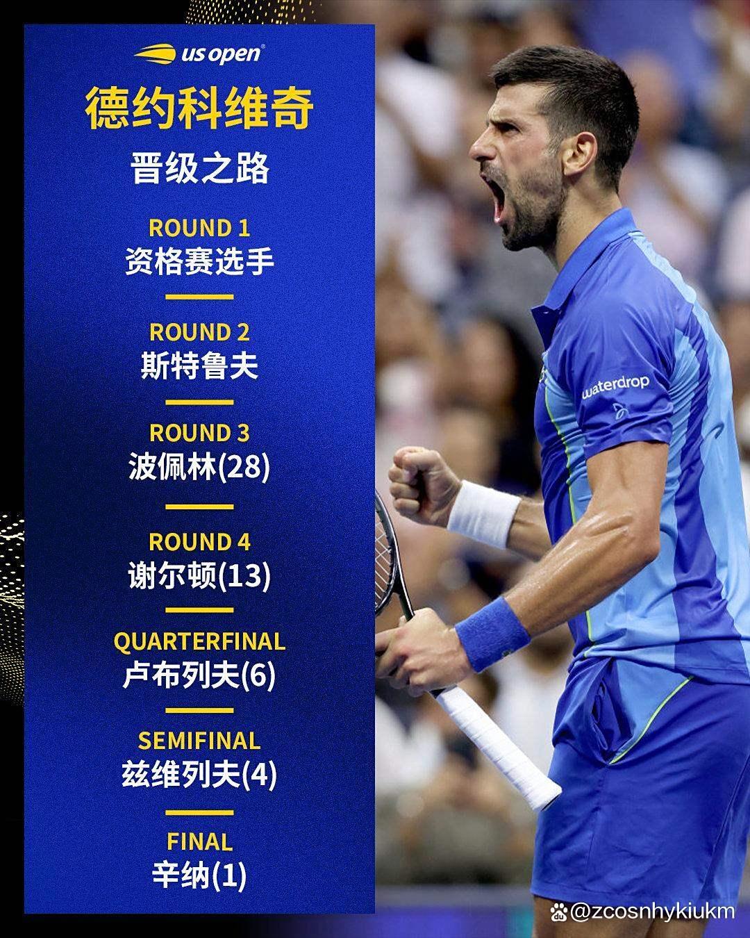 ATP总决赛翻盘美网，德约科维奇关键制胜